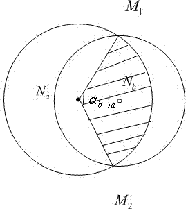 Node redundancy detection method for heterogeneous sensor network