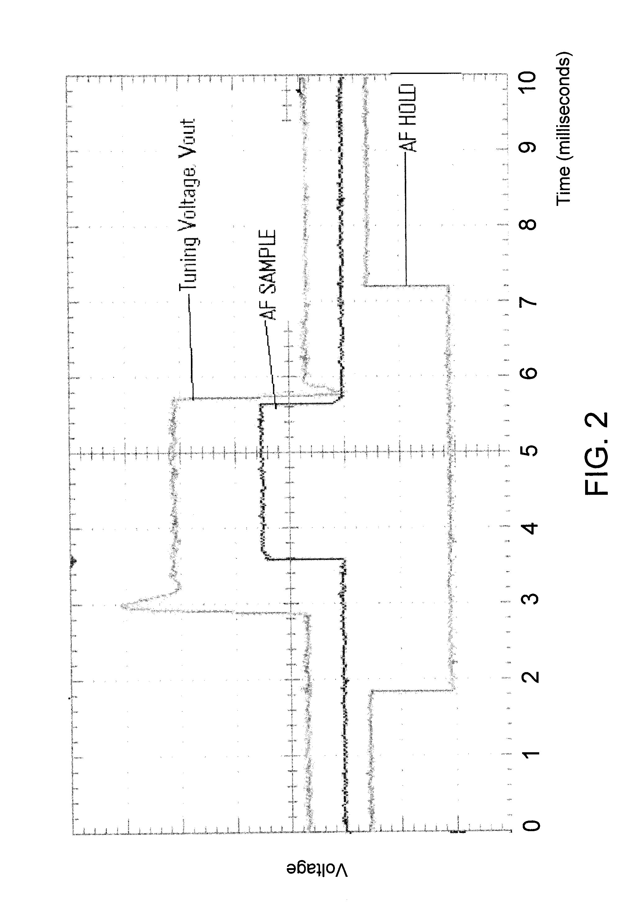 Method and apparatus for utilizing modulation based audio correlation technique for maintaining dynamic FM station list in single tuner variant and assisting alternate frequency switching methodology in single tuner and dual tuner variants