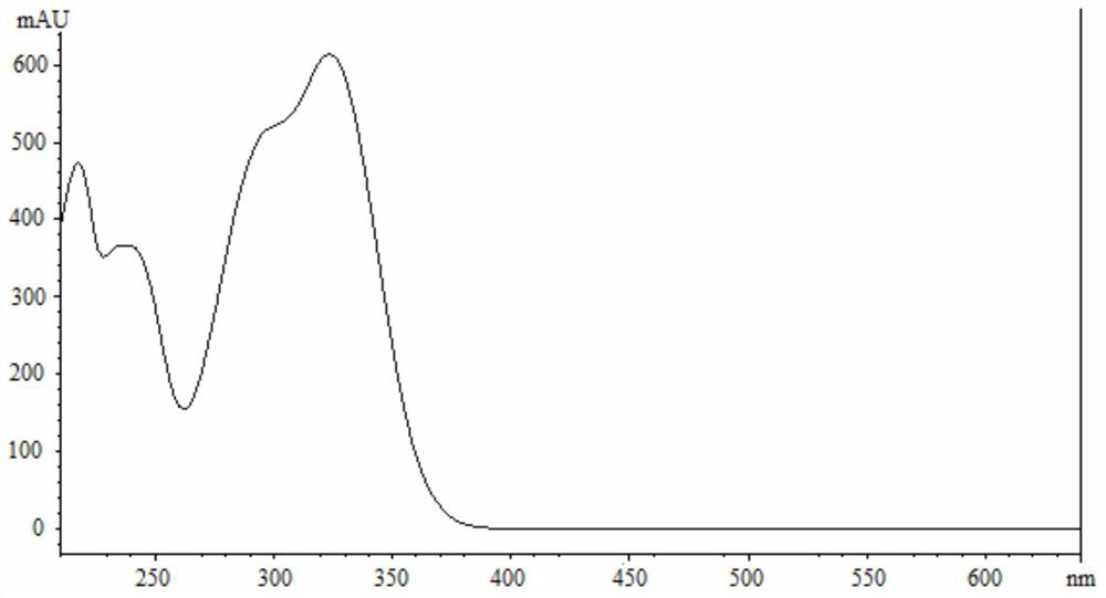 Apocynum venetum leaf formula granule characteristic spectrum identification method