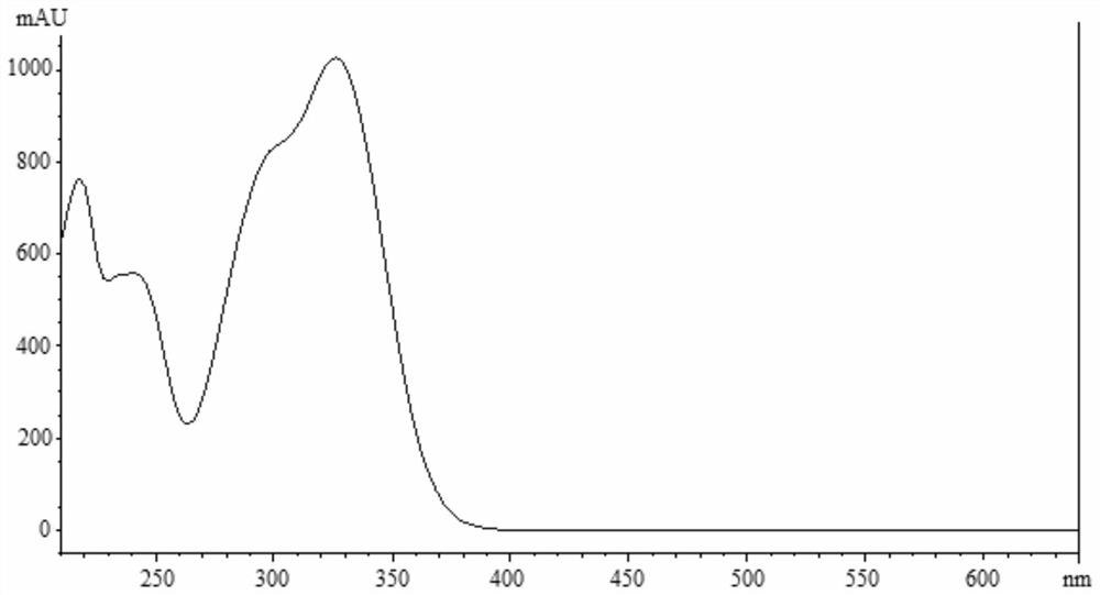 Apocynum venetum leaf formula granule characteristic spectrum identification method