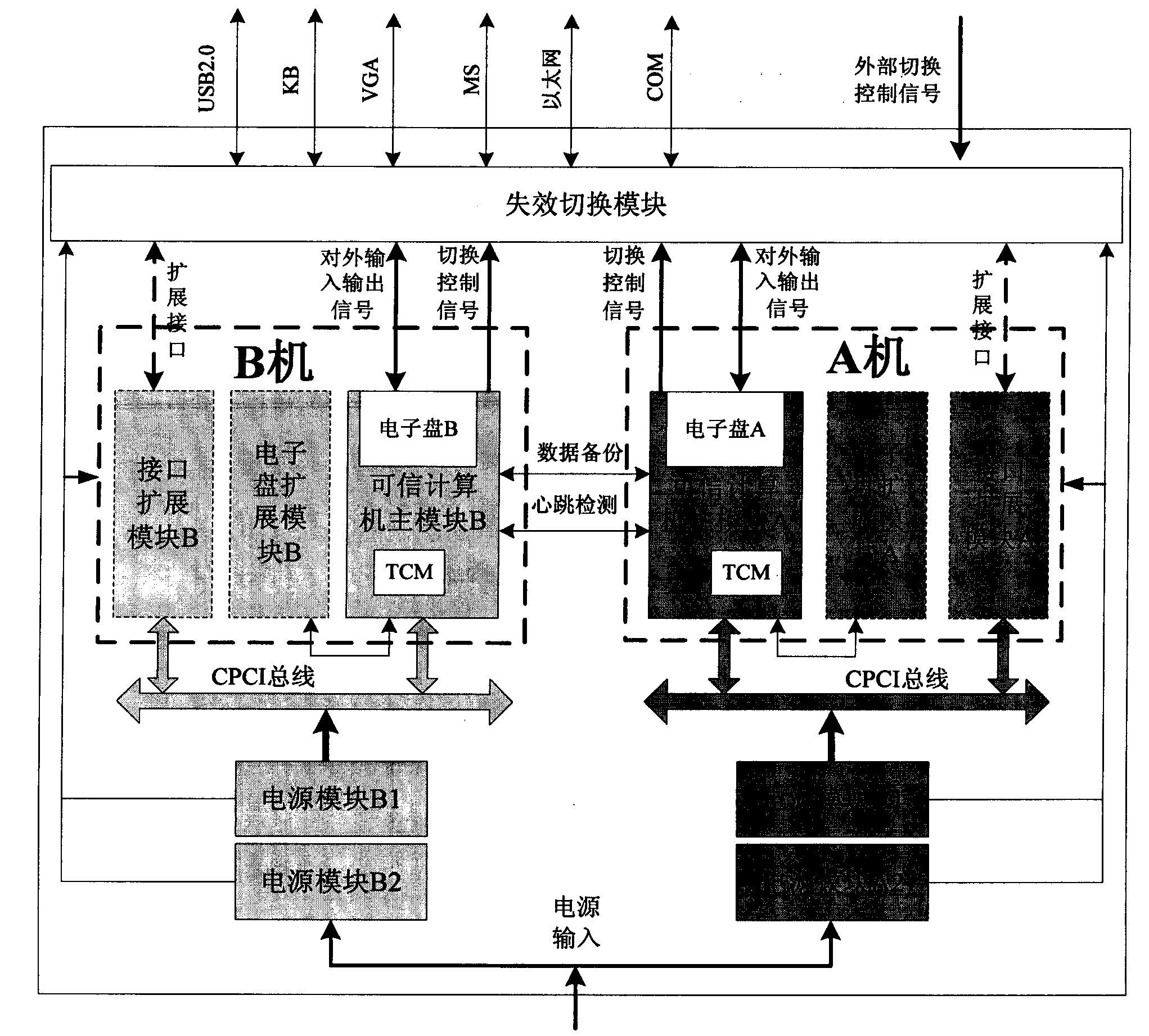 Trusted redundant fault-tolerant computer system