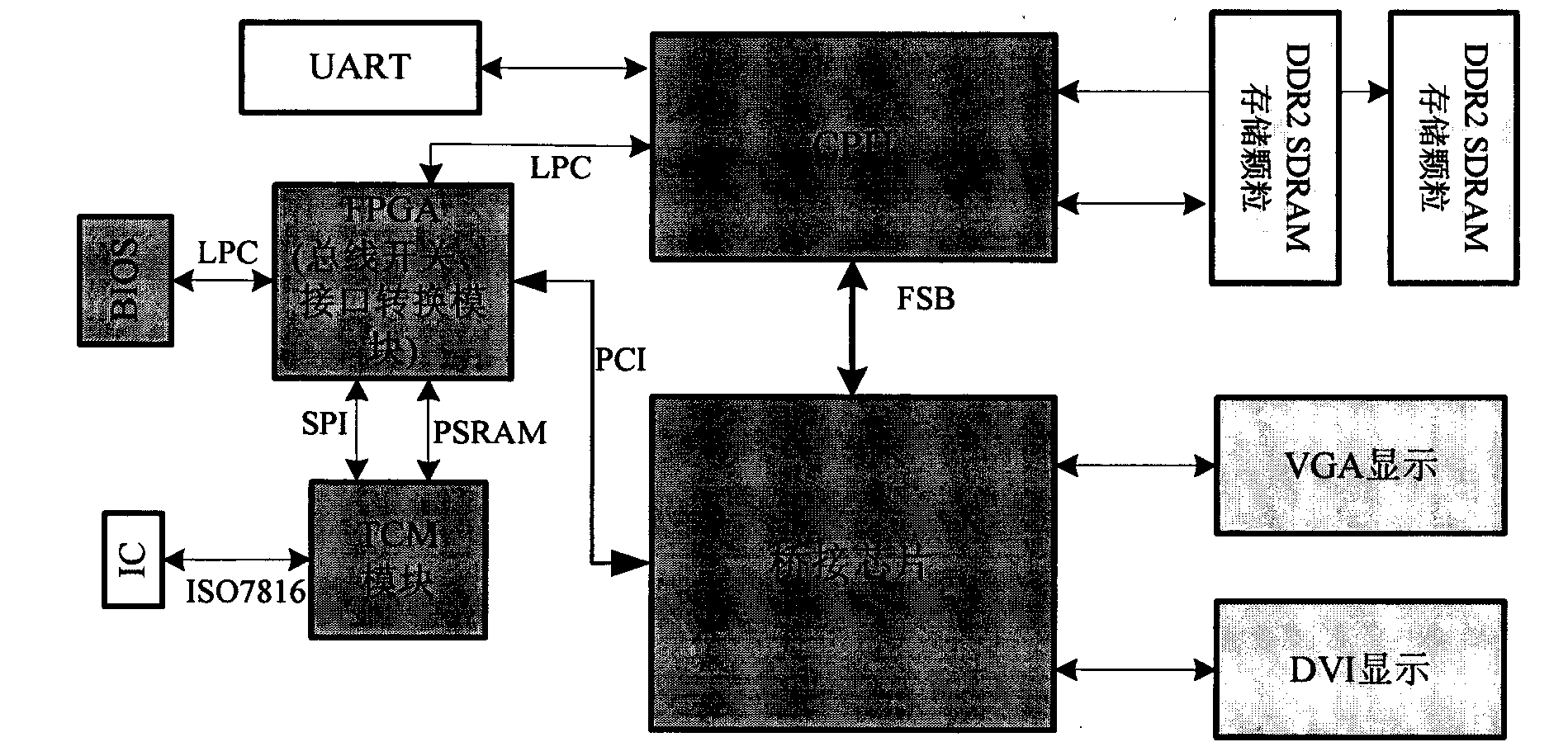 Trusted redundant fault-tolerant computer system