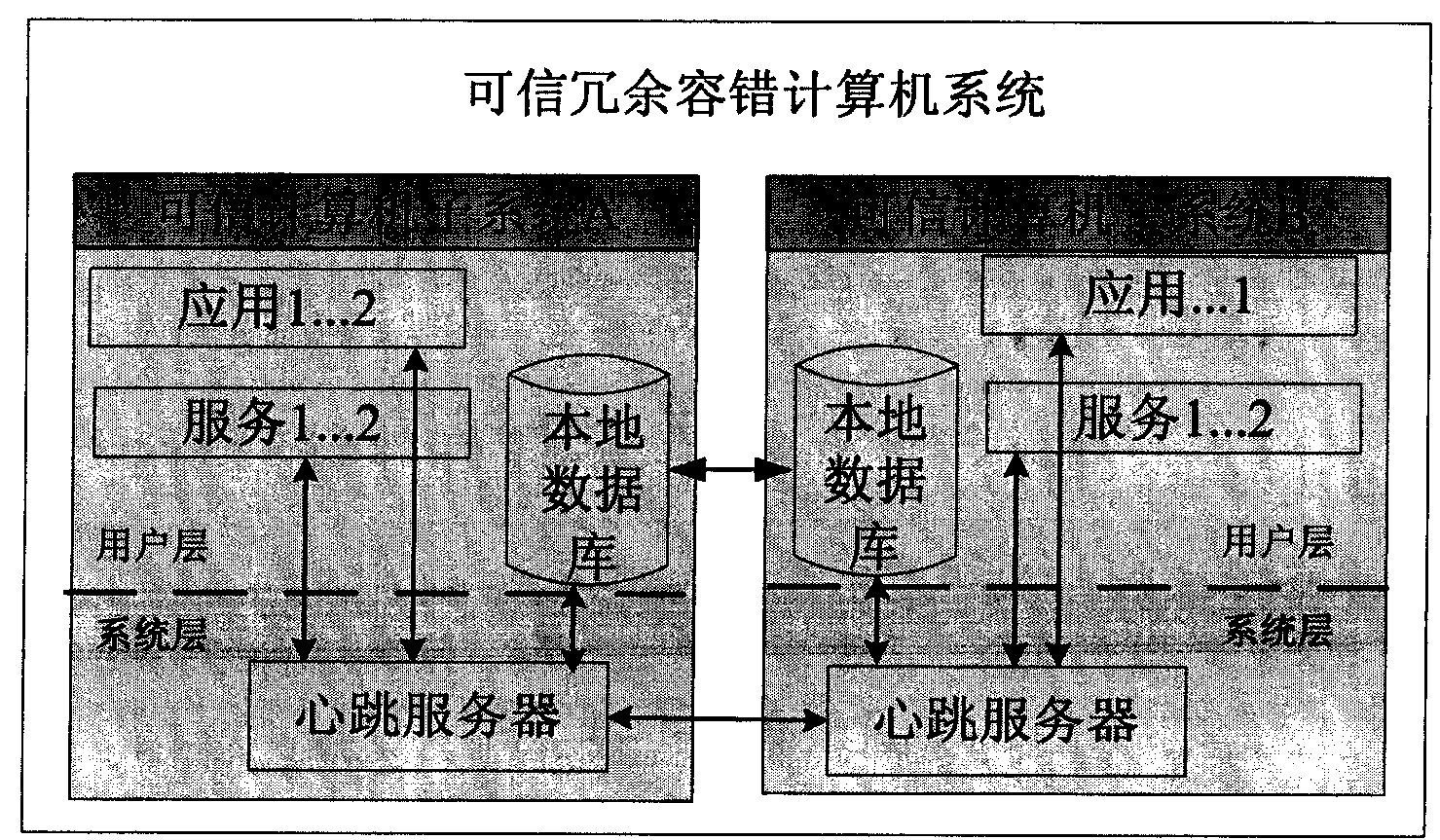 Trusted redundant fault-tolerant computer system