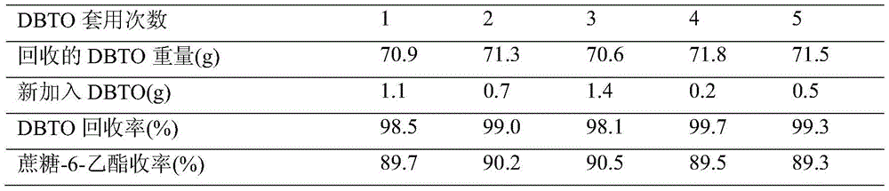 Treatment method of dibutyltin oxide and application of treatment method to synthesis of cane sugar-6-ethyl ester