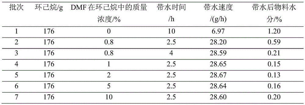 Treatment method of dibutyltin oxide and application of treatment method to synthesis of cane sugar-6-ethyl ester