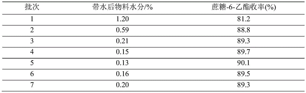 Treatment method of dibutyltin oxide and application of treatment method to synthesis of cane sugar-6-ethyl ester