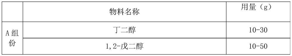 Composition and preparation for brightening skin color, and preparation method and application thereof