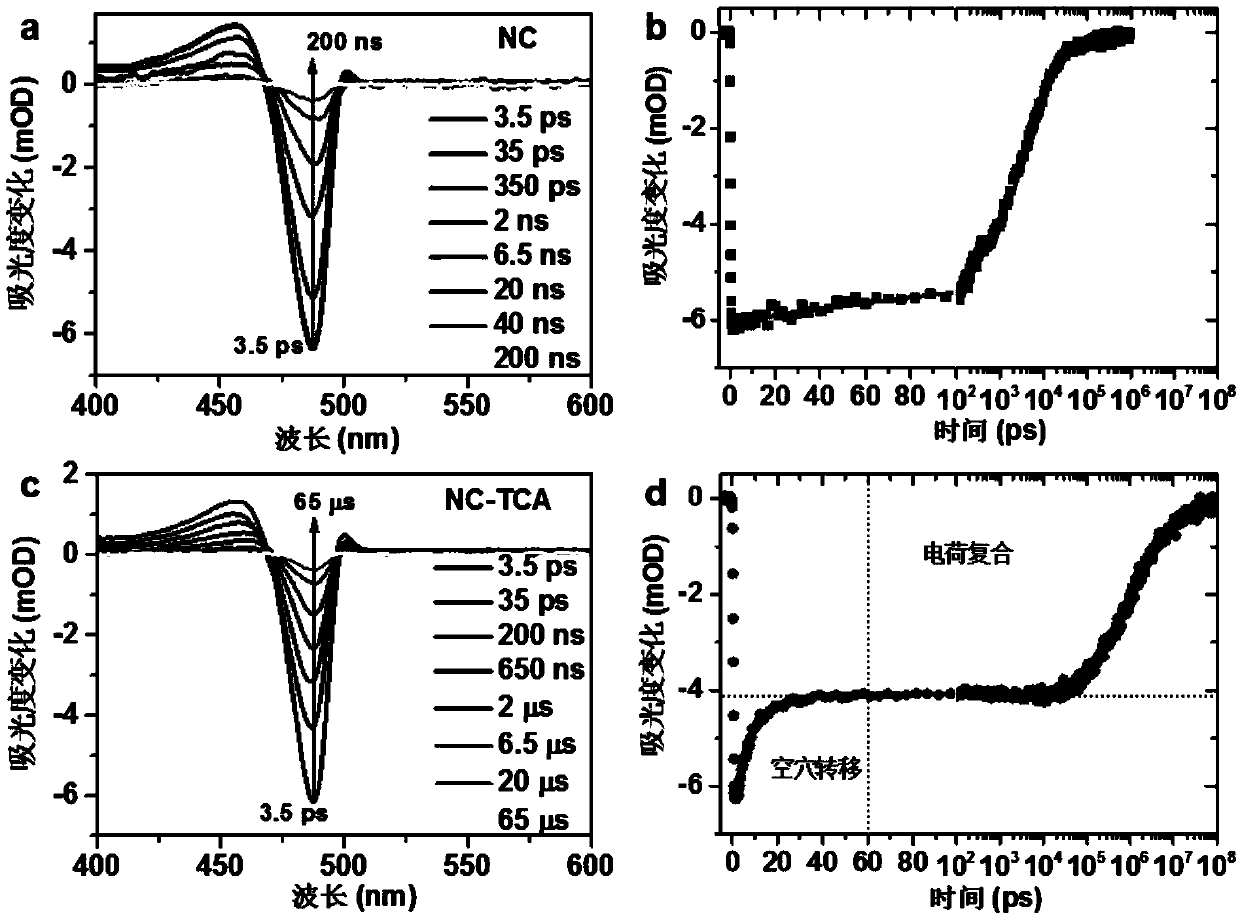 The heterojunctions are dissociated based on multiple excitons of perovskite nanocrystals and acene molecular materials