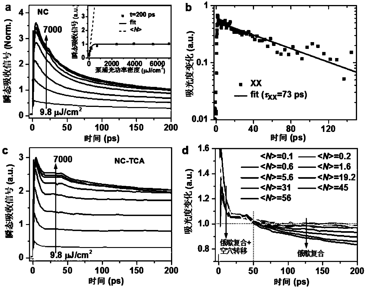 The heterojunctions are dissociated based on multiple excitons of perovskite nanocrystals and acene molecular materials