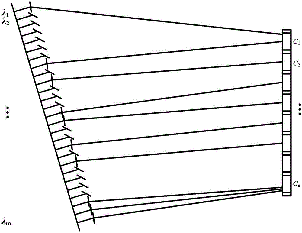 Light-splitting and spectrum-selecting device used for high spectral laser radar