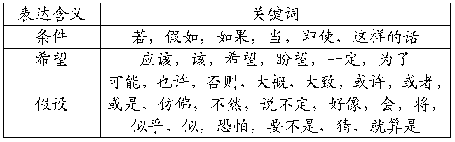 Method and device for determining emotional characteristics of emotional texts