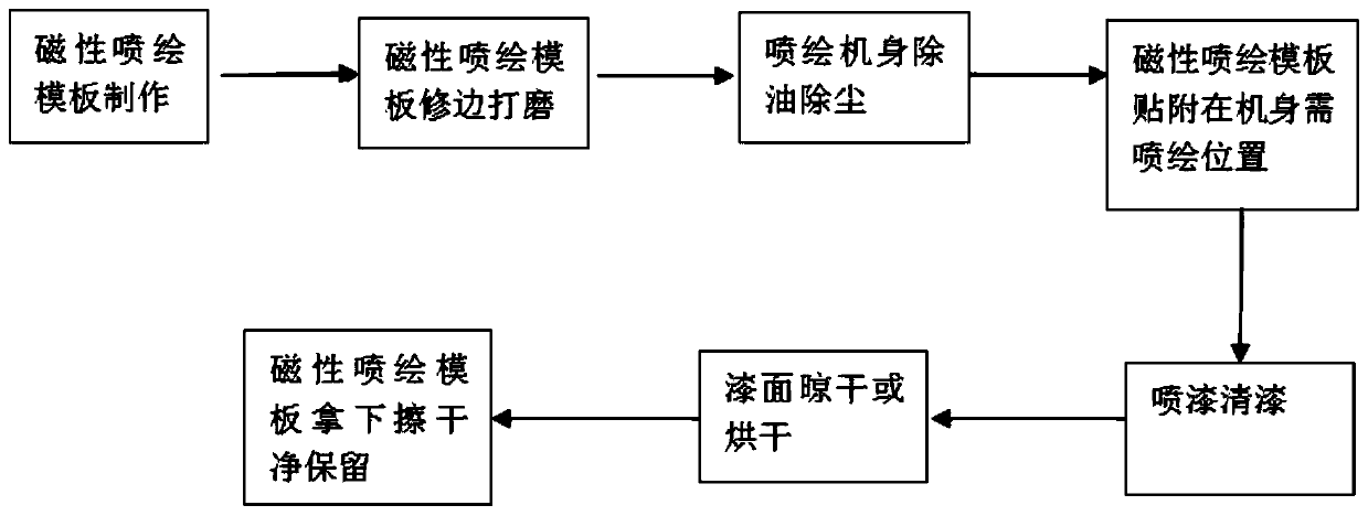 Number identification template of off-road vehicle license plate number, spray-painting method and advertising board