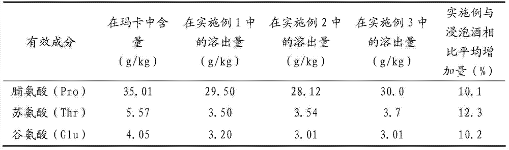 A kind of preparation method of Maca wine