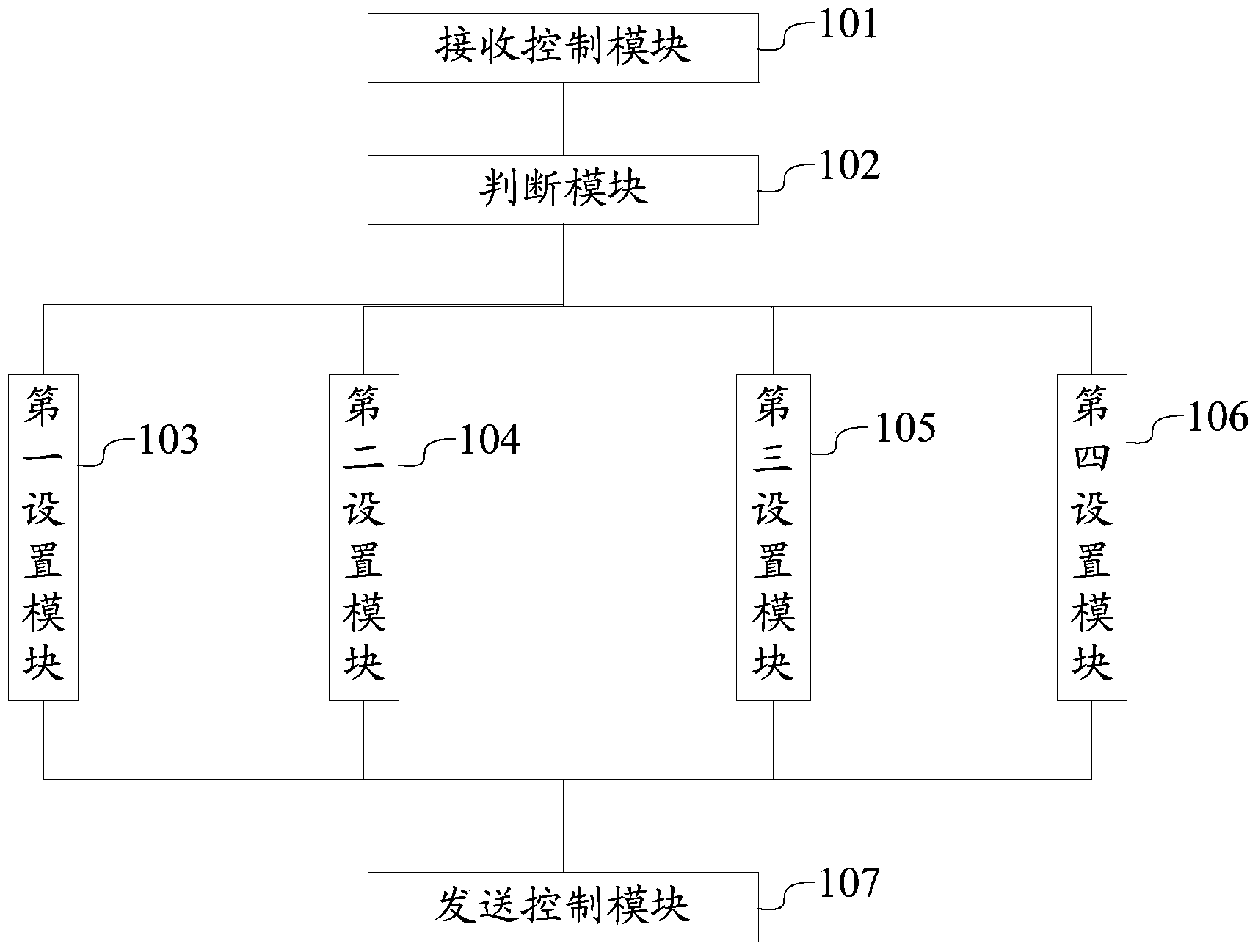 Real-time Ethernet based redundancy control device, as well as device redundancy system and method