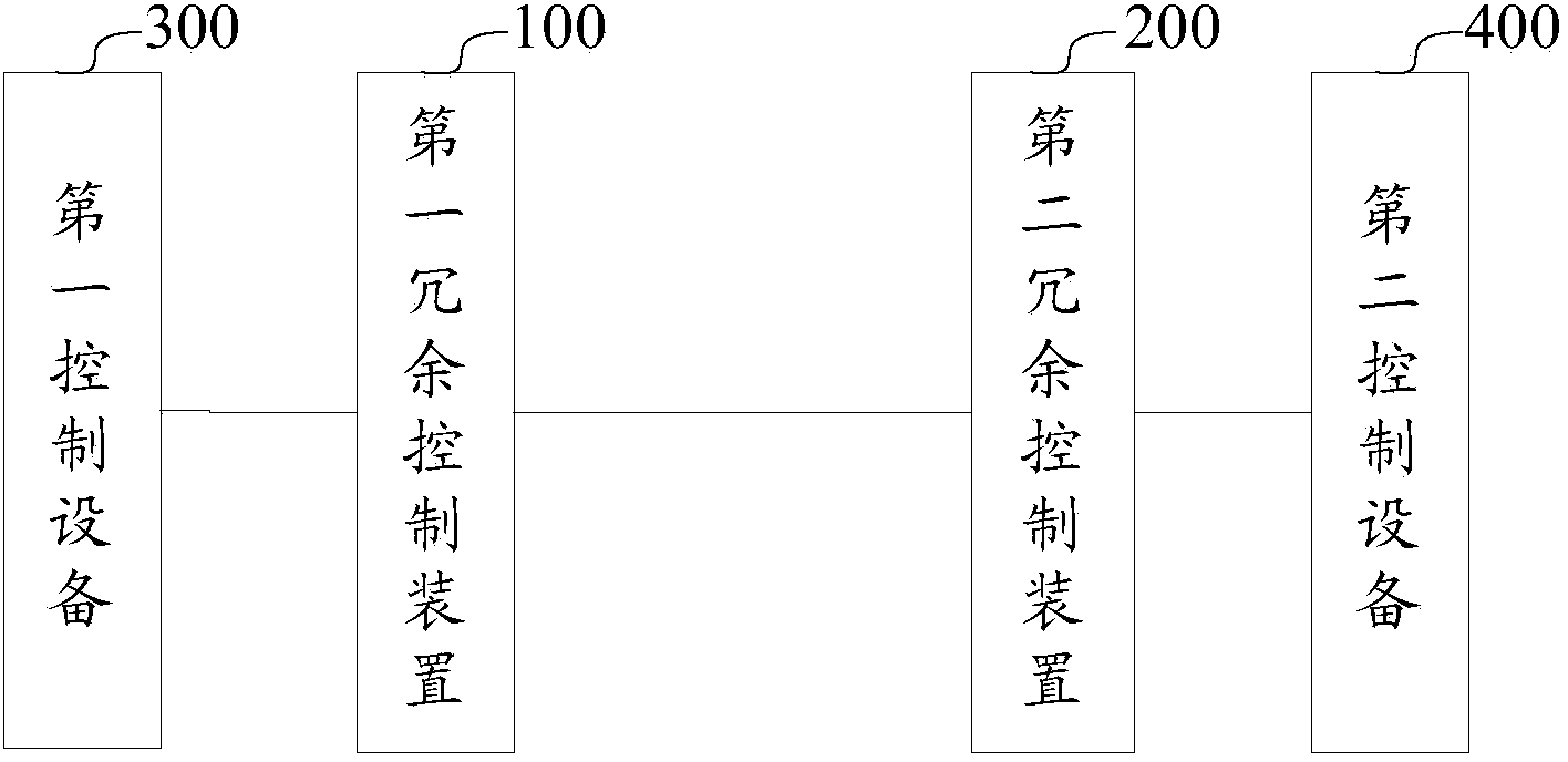 Real-time Ethernet based redundancy control device, as well as device redundancy system and method