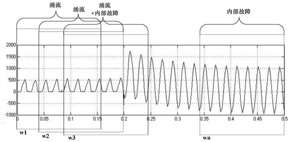 A deep learning-based identification method for complex working conditions of transformers