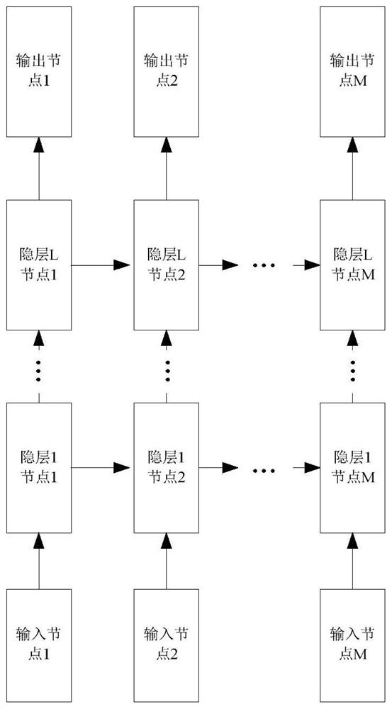 A deep learning-based identification method for complex working conditions of transformers