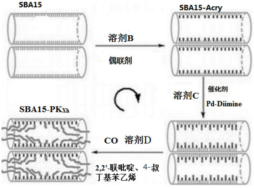 A preparation method of polyketone graft modified mesoporous silica material