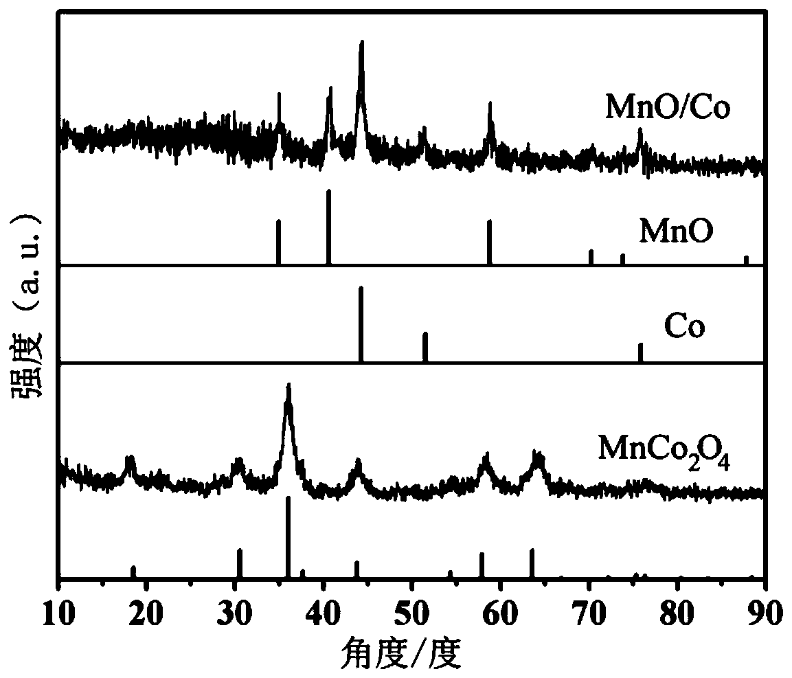 Three-dimensional porous manganese oxide-cobalt composite electromagnetic wave absorbing material and its preparation method and application