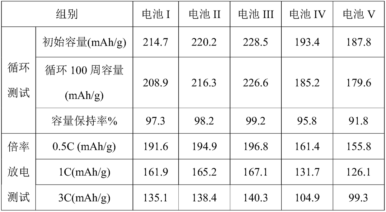 Cathode composite material of fast ion modified silicate lithium battery, and preparation method thereof