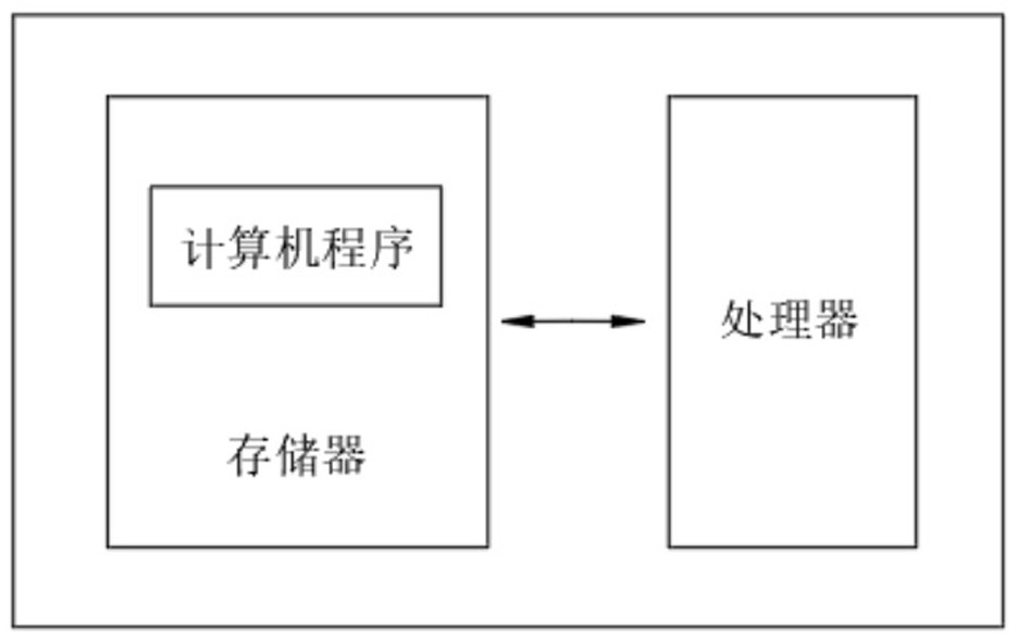 Oscillation control and optimization method of SOFC system caused by water vapor flow oscillation