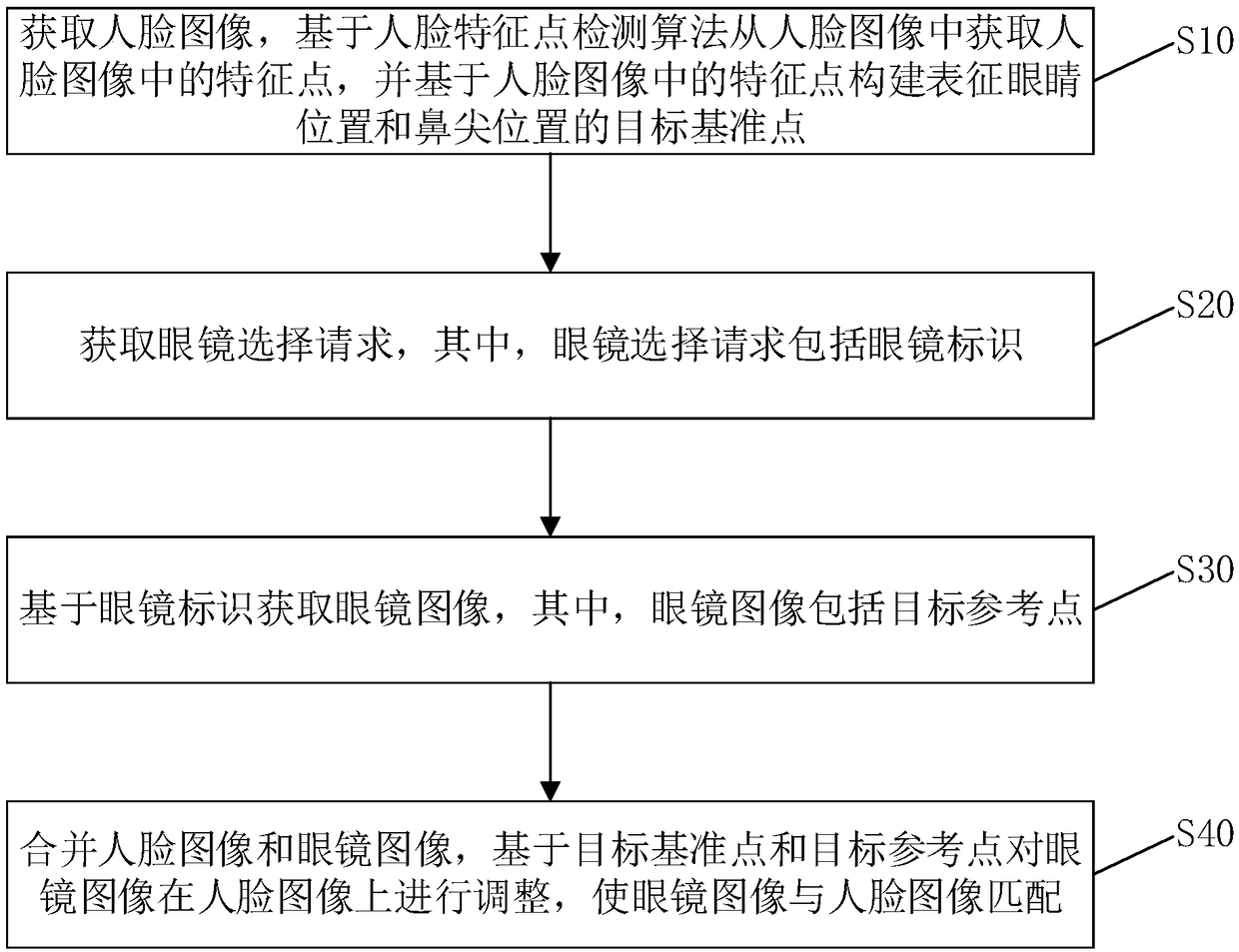 Virtual glasses wearing method and device, computer device and storage medium