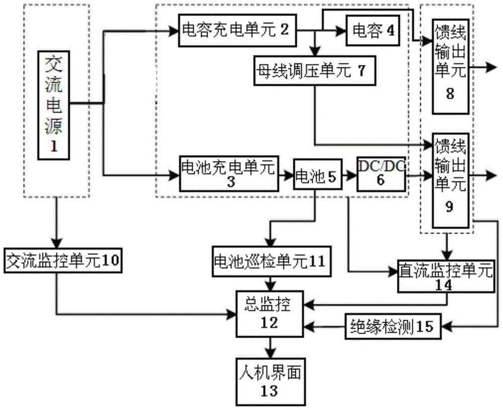 A DC screen power supply device using a hybrid power supply