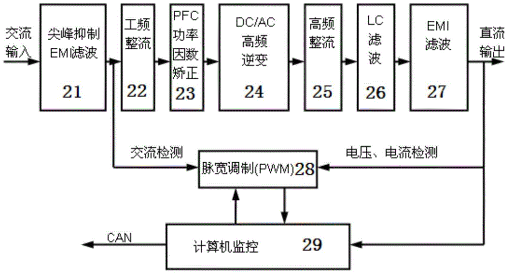 A DC screen power supply device using a hybrid power supply