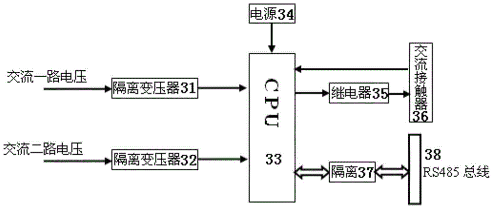 A DC screen power supply device using a hybrid power supply