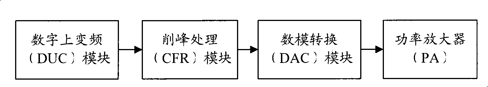 Method and device for reducing signal peak-to-average ratio