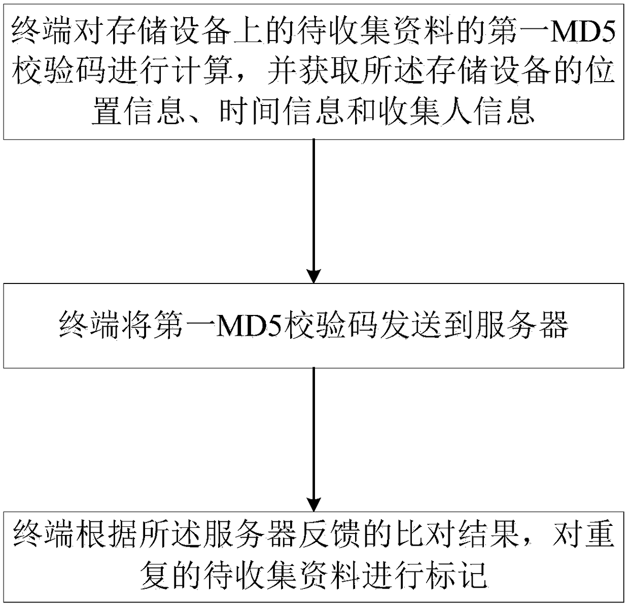 Large data integration method, system and device for spatial planning