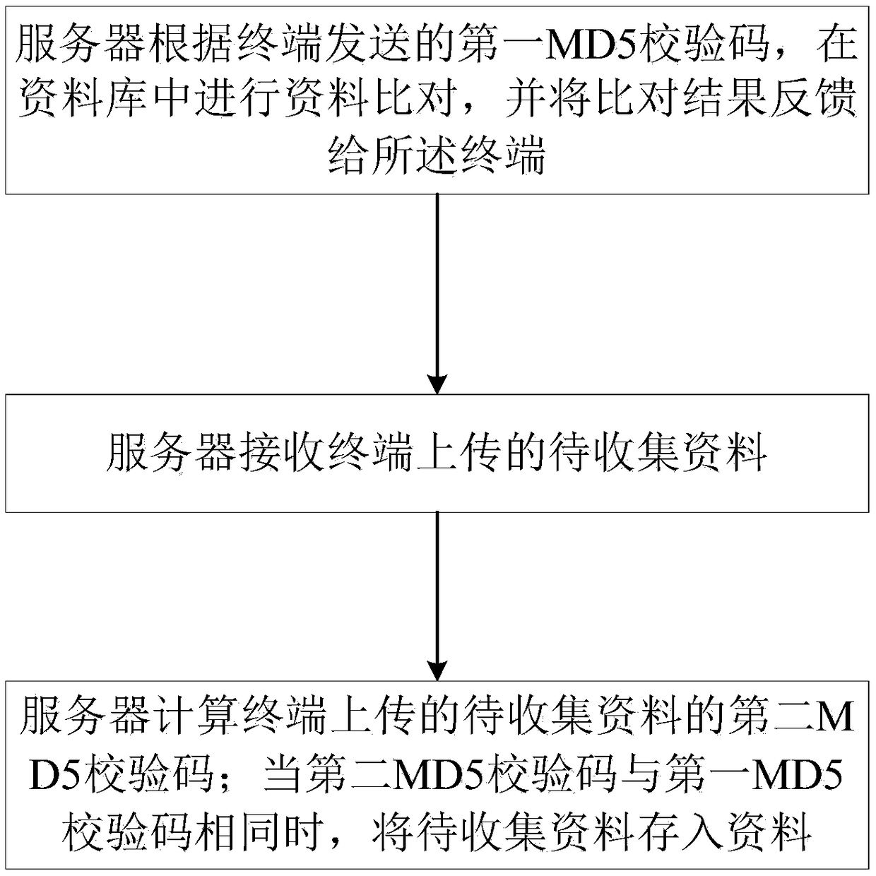 Large data integration method, system and device for spatial planning