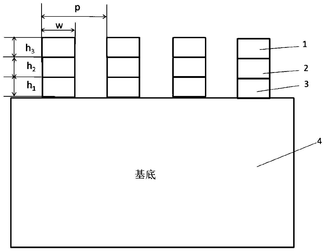 Infrared polarizer with metal-medium-metal three-layer wire gating structure