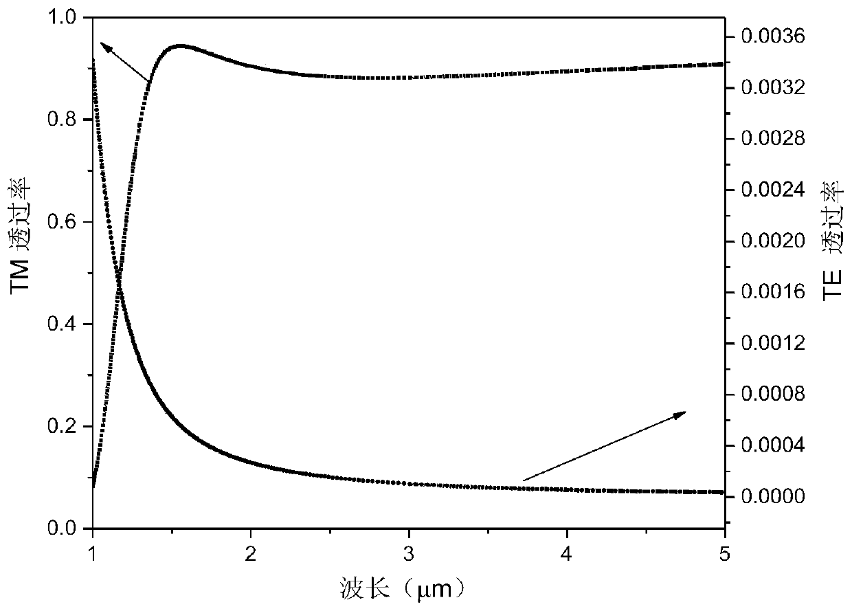 Infrared polarizer with metal-medium-metal three-layer wire gating structure