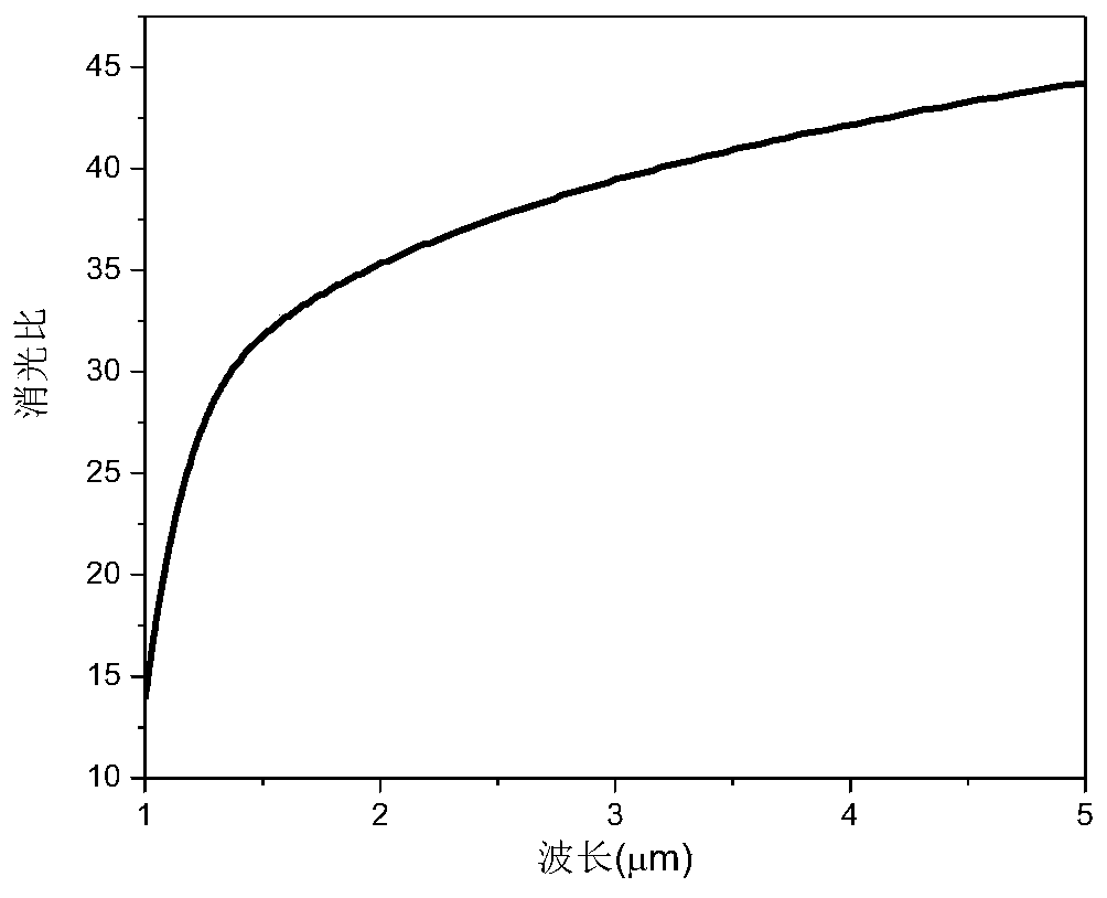 Infrared polarizer with metal-medium-metal three-layer wire gating structure