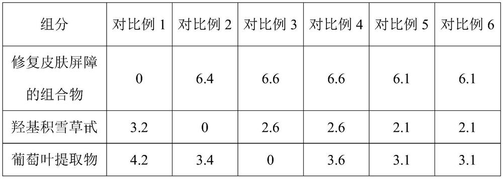 Skin barrier repairing compound, pre-essence and preparation method of pre-essence