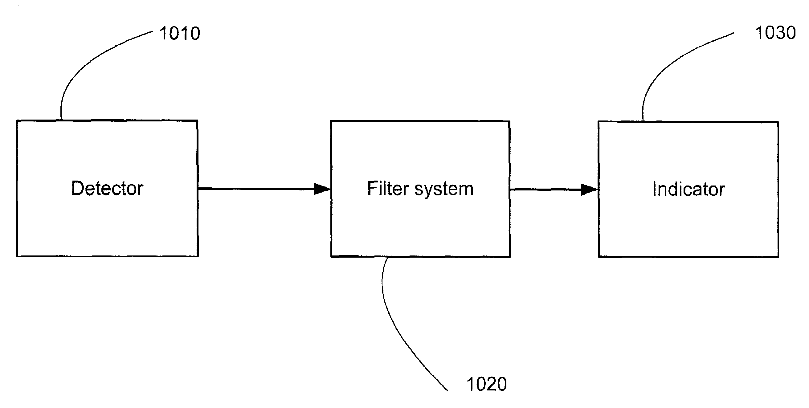 Cable detection apparatus and method