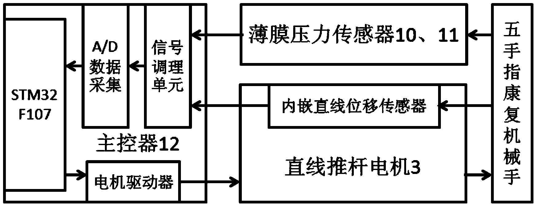 Wearing type five-finger recovery manipulator