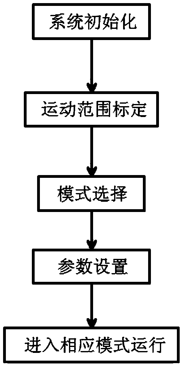 Wearing type five-finger recovery manipulator