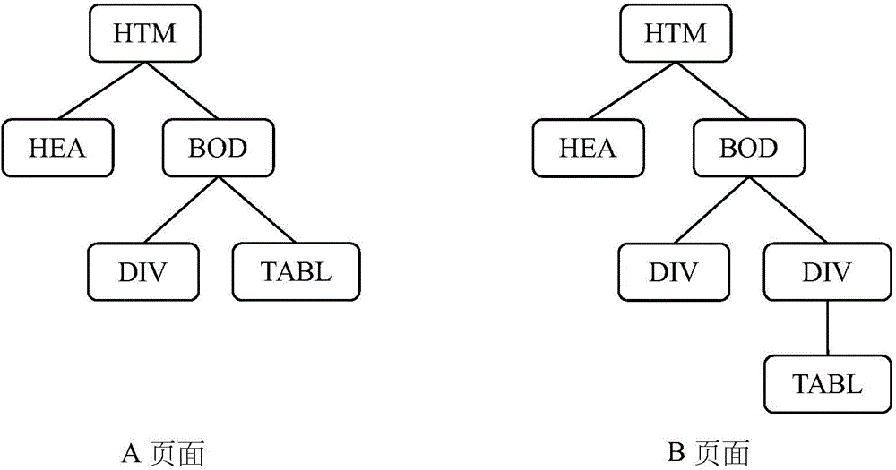 Web page similarity calculation method and web page similarity calculation device