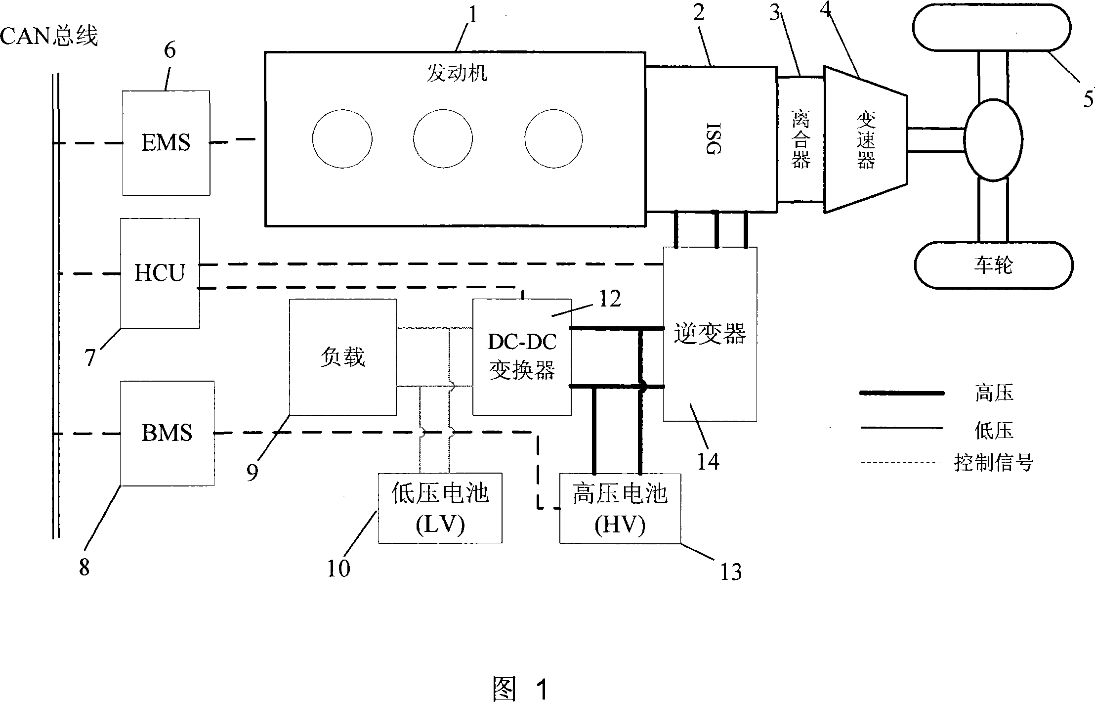 Control method of commingle dynamic force automobile DC-DC