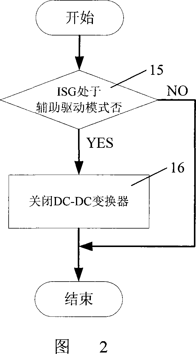 Control method of commingle dynamic force automobile DC-DC