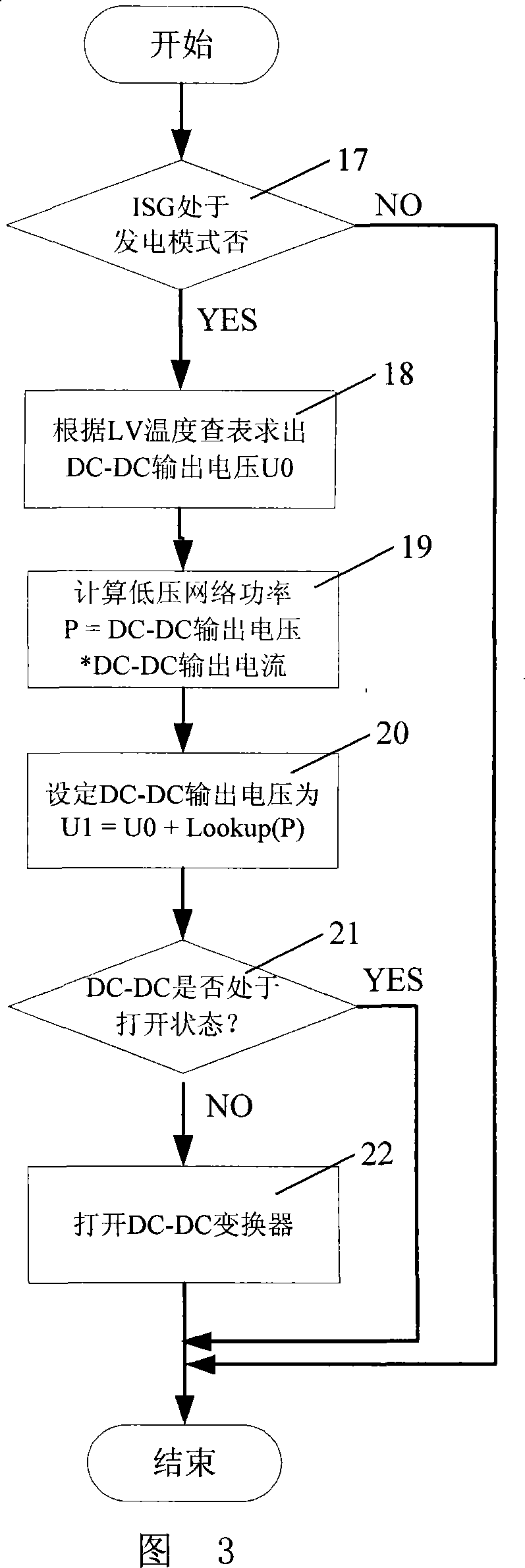 Control method of commingle dynamic force automobile DC-DC