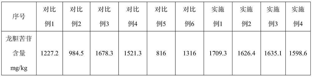 Radix gentianae compound enzyme as well as preparation method and application thereof