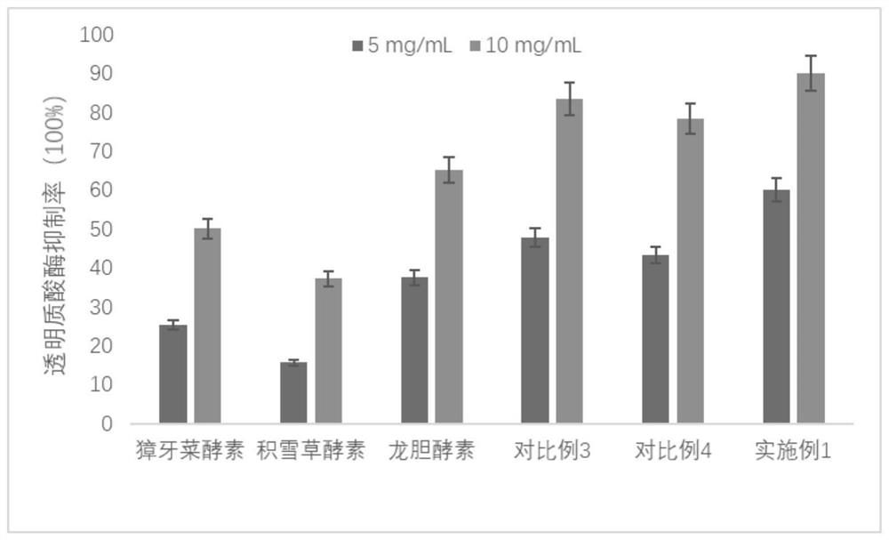 Radix gentianae compound enzyme as well as preparation method and application thereof