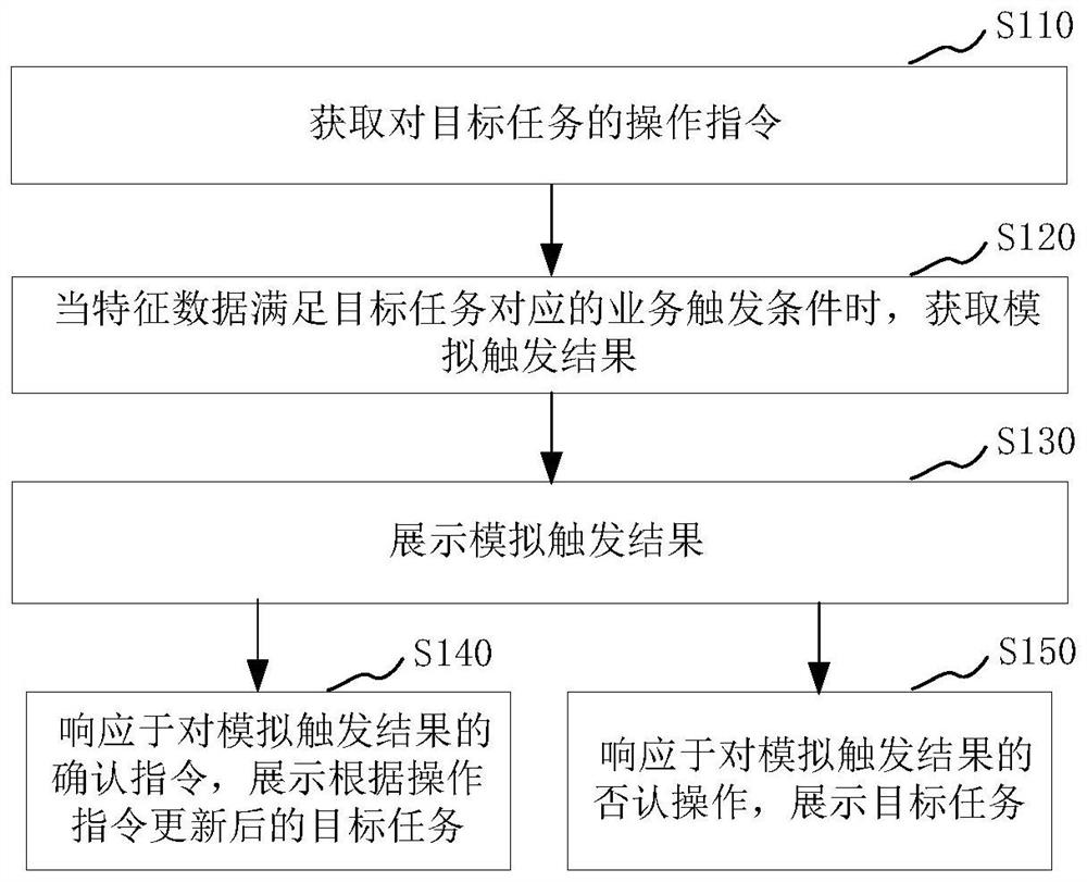 Task processing method and device, electronic equipment and storage medium