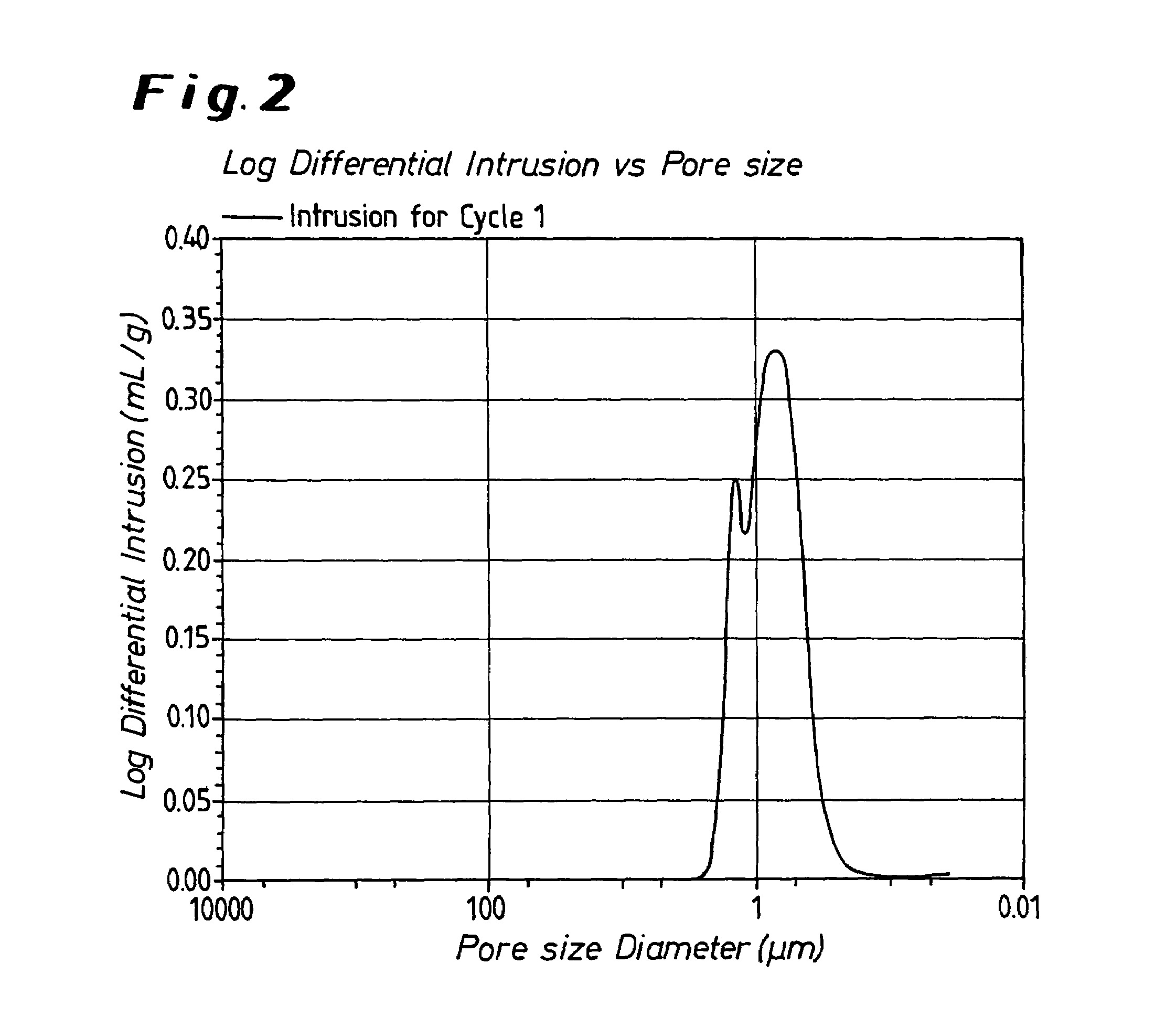 Niobium suboxide powder