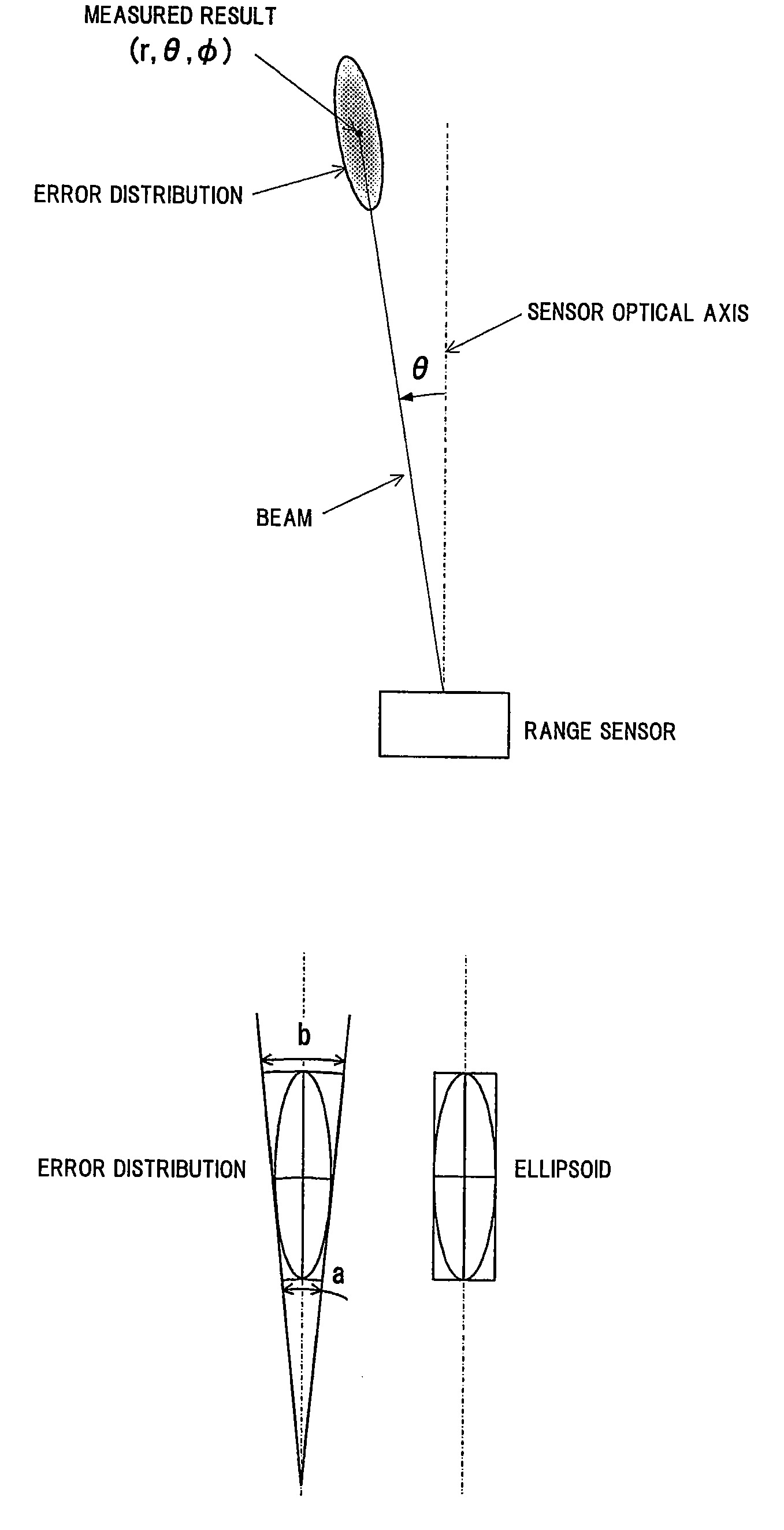 Three-dimensional shape data position matching method and device