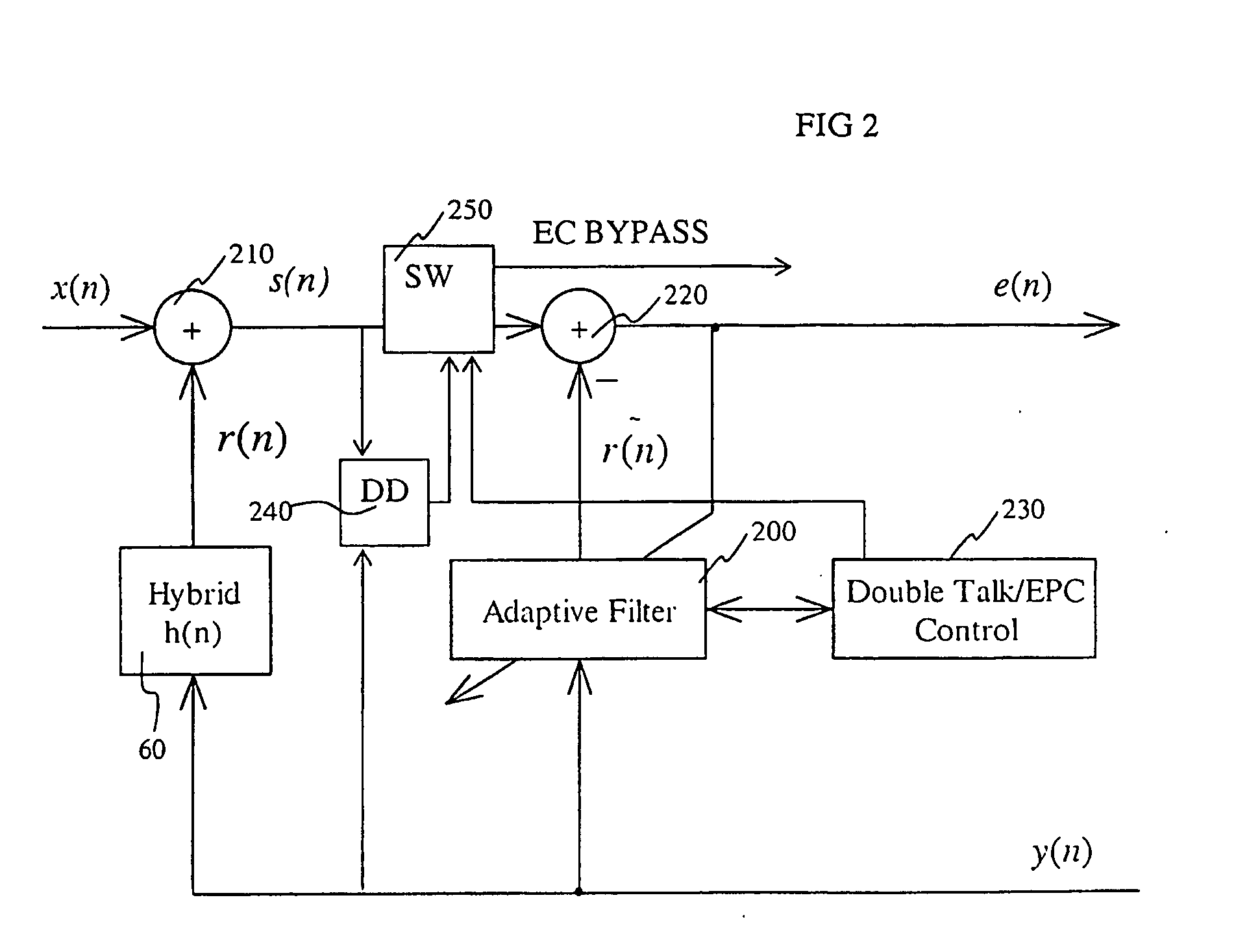 Echo detector having correlator with preprocessing