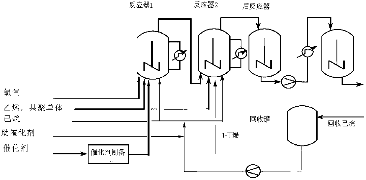 Method for predicting faults in cascade polymerization reaction process of high density polyethylene (HDPE)